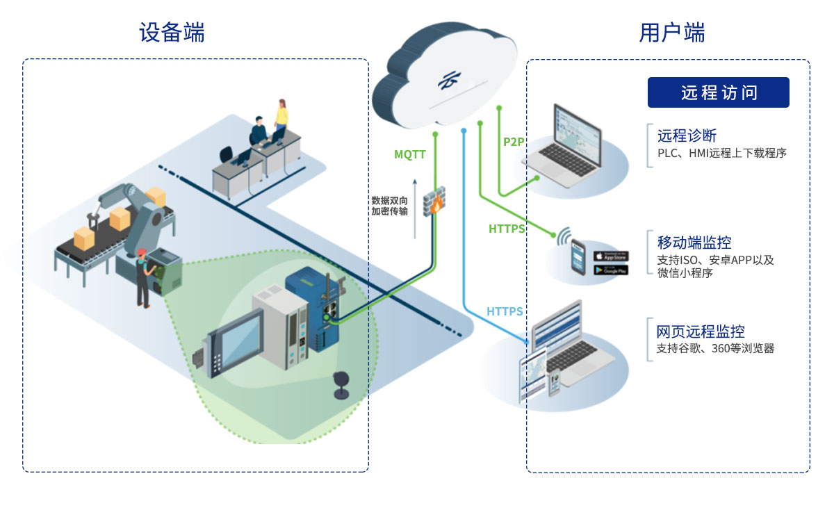 工业物联网.jpg