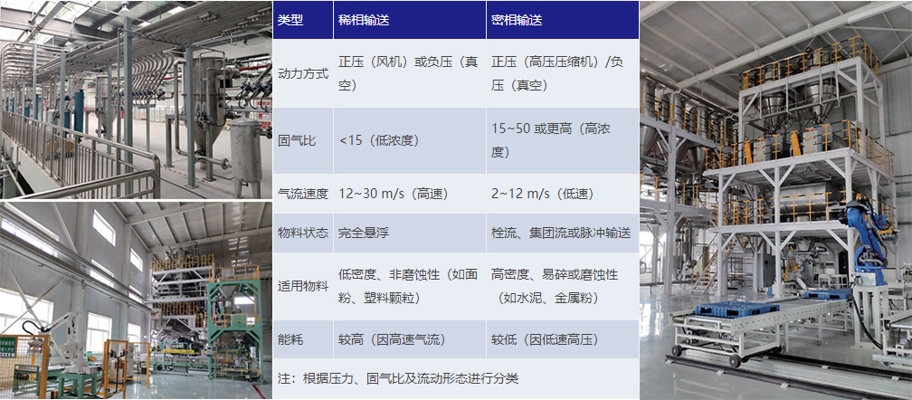 气力运输.jpg